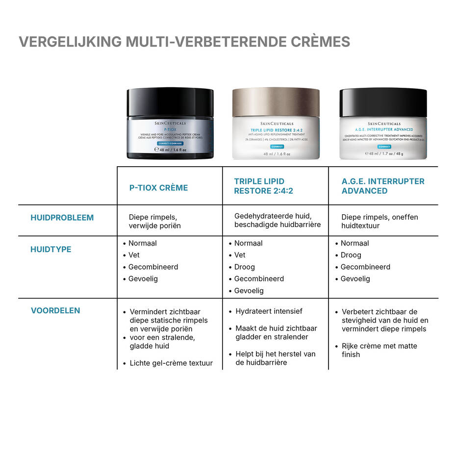 P-TIOX Crème